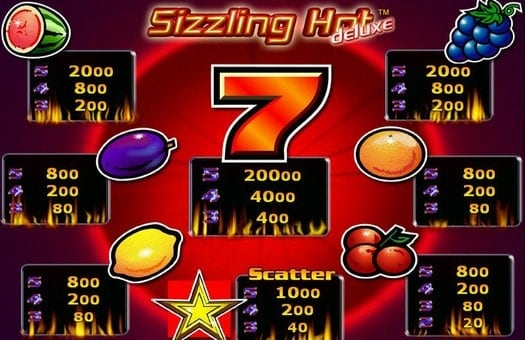 Таблица выплат игрового аппарата Sizzling Hot Deluxe