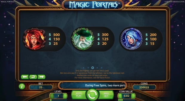 Коэффициенты символов в игровом автомате Magic Portals